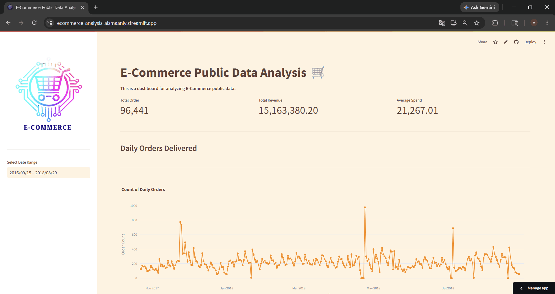 Ecommerce Analysis